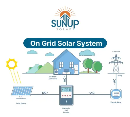 On-Grid Solar System